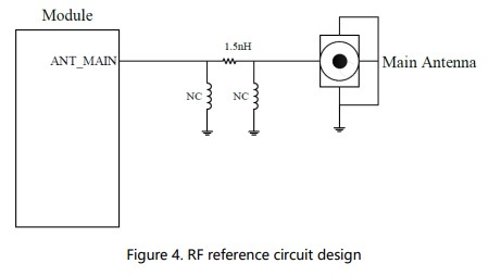 Fibocom MC610 Series LTE Module - RF reference circuit design