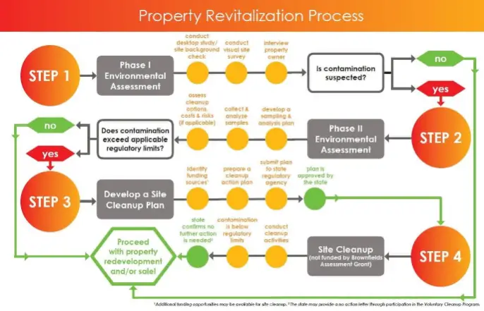 GREENLEE-Property-Redevelopment-and-Revitalization-Program-product។