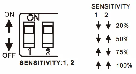 GekPower Sensor for 8ft and 4ft Linkable LED Linear Light - Diagram 4