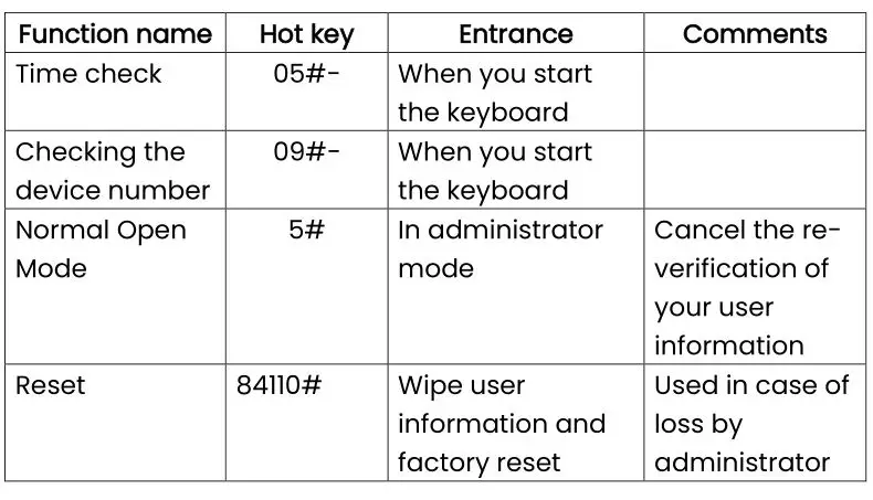 HDWR SecureEntry-AC200 RFID Card Access Control System - Keyboard shortcuts