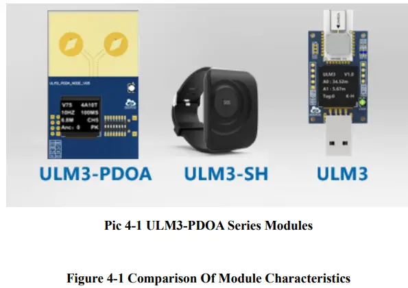 HaoruTech-RTLS1-Positioning-Module-FIG- (1)