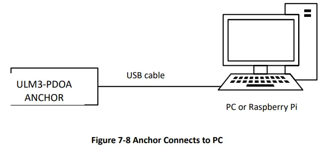 HaoruTech-RTLS1-Positioning-Module-FIG- (11)