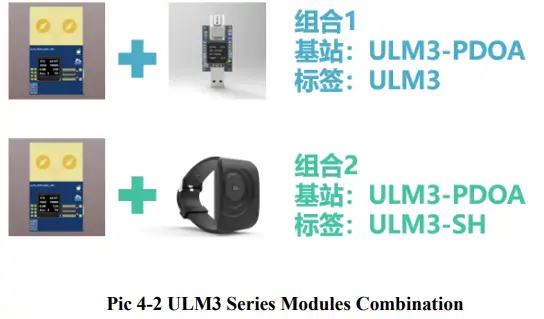 HaoruTech-RTLS1-Positioning-Module-FIG- (2)