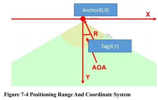 HaoruTech-RTLS1-Positioning-Module-FIG- (7)