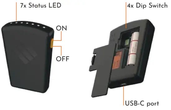 Product Overview