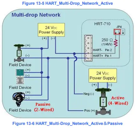 ICP DAS HRT-711 Modbus TCP to HART Gateway - Fig 126