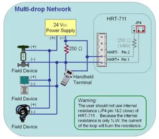 ICP DAS HRT-711 Modbus TCP to HART Gateway - Fig 15