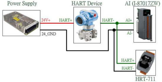 ICP DAS HRT-711 Modbus TCP to HART Gateway - Fig 159