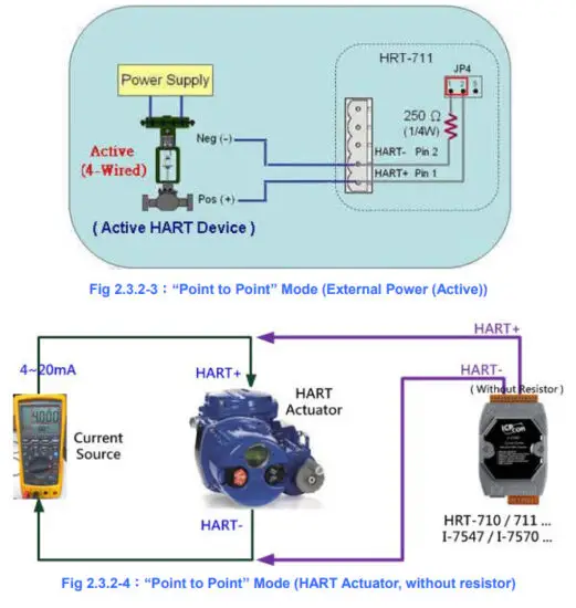 ICP DAS HRT-711 Modbus TCP to HART Gateway - Fig 7