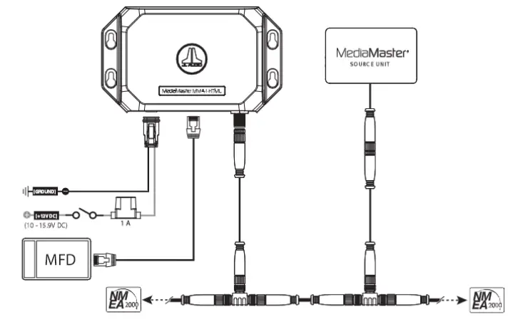 JL-AUDIO-MediaMaster-MMA-1-HTML-NMEA-2000-Network-MFD-Data-Interface-FIG (3)