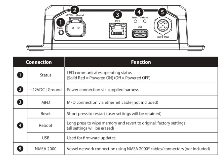 JL-AUDIO-MediaMaster-MMA-1-HTML-NMEA-2000-Network-MFD-Data-Interface-FIG (4)