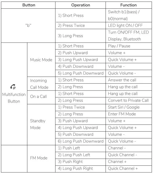 James C77 Bluetooth FM Transmitter User Manual - Function Introduction