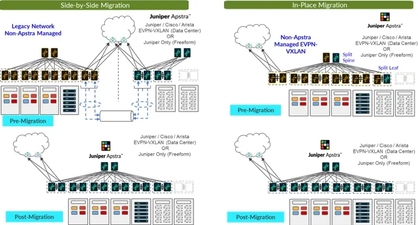 Juniper-NETWORKS-Apstra-Data-Center-Network-Service-product-image