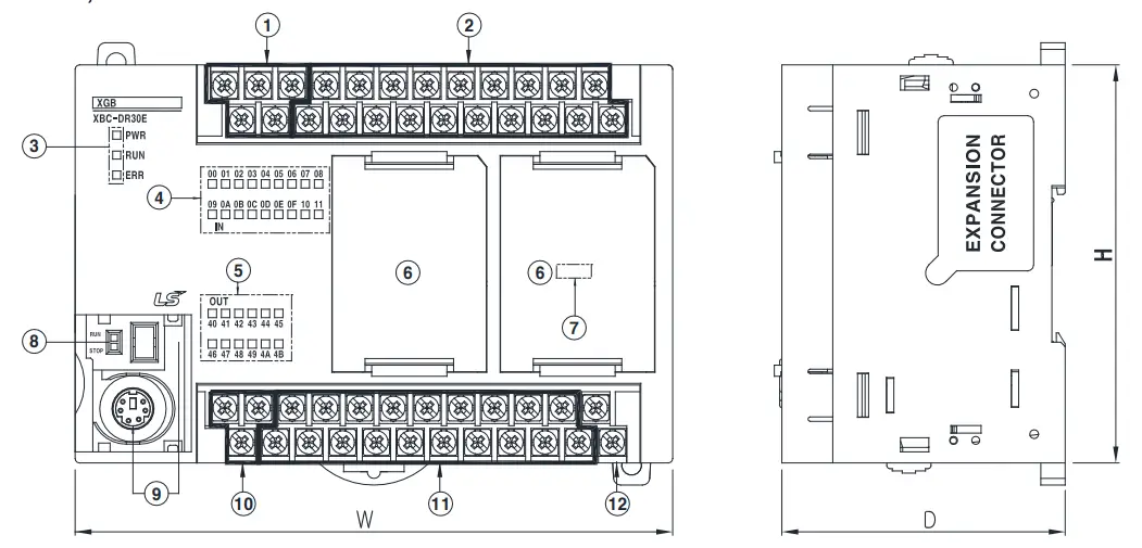 LS-XB-Series-Programmable-Logic-Controller-fig-2