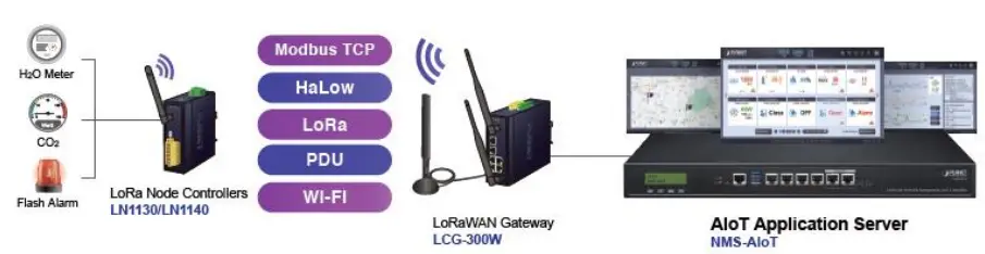 PLANET-NMS-AIoT-Universal-Network-Management-AIoT-Application-Server- (2)