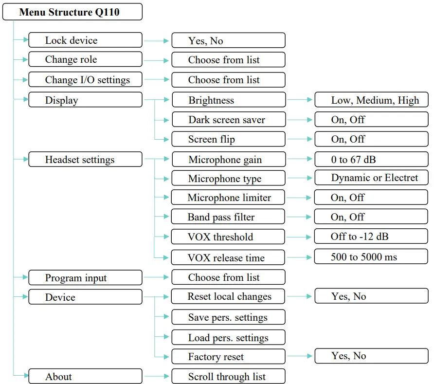 PUNQTUM-Q110-Network-Based-Intercom-System-FIG-37