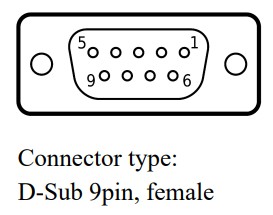 PUNQTUM Q210 P Network Based Intercom System - Connector type 1