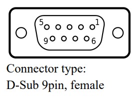 PUNQTUM Q210 P Network Based Intercom System - Connector type