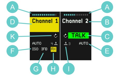 PUNQTUM Q210PW Network Based Intercom System - Channel Displays