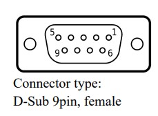PUNQTUM Q210PW Network Based Intercom System - Connector type