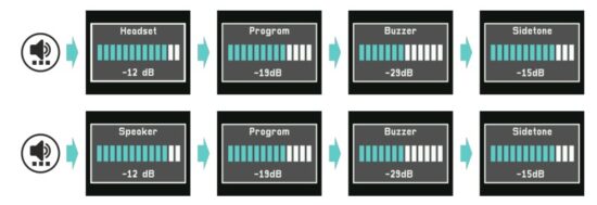 PUNQTUM Q210PW Network Based Intercom System - Volume Button