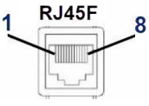 Perle SRC226 Hardware Data Control in Device Servers - WebManager 2