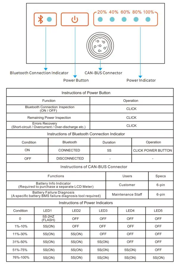 PowerUrus 12V S Series Portable Power Unit User Guide - Additional Functions Description