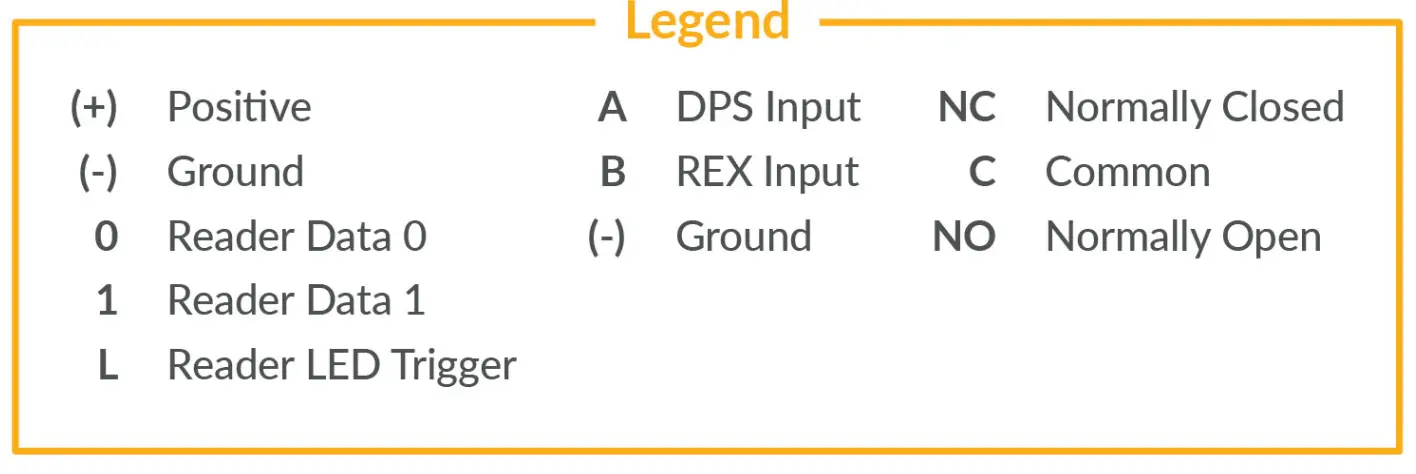 ProdataKey-RGE-Red-Gate-Controller-fig-5