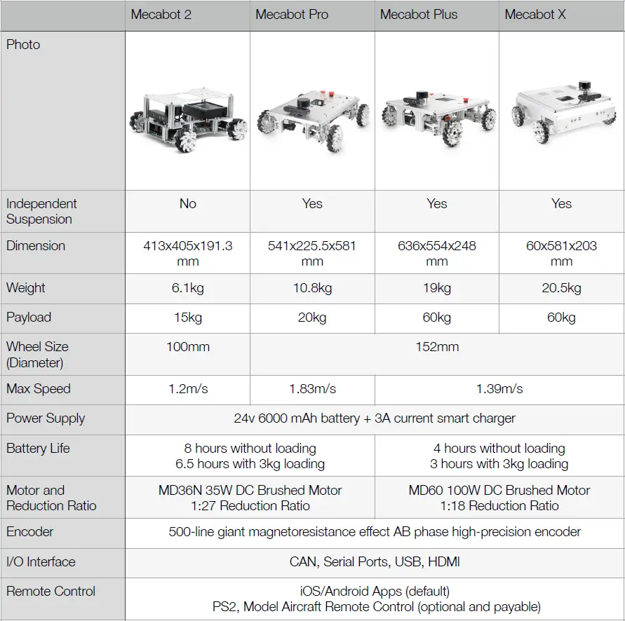 ROBOWORKS-STM32F103RC-Mecabot-Autonomous-Mobile-Robot-fig-6