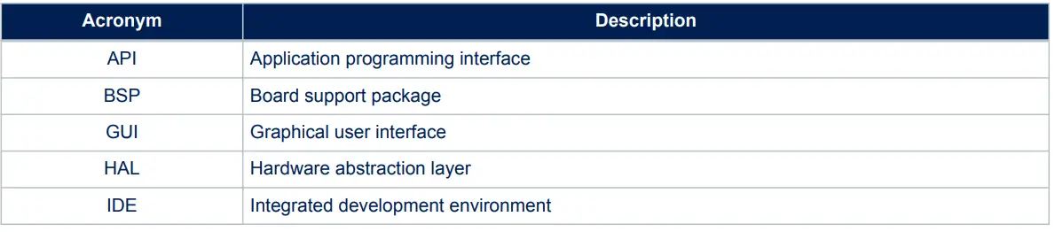 ST-Microelectronics-NUCLEO-F401RE-Real-Time-Pose-Estimation-Library-fig (1)
