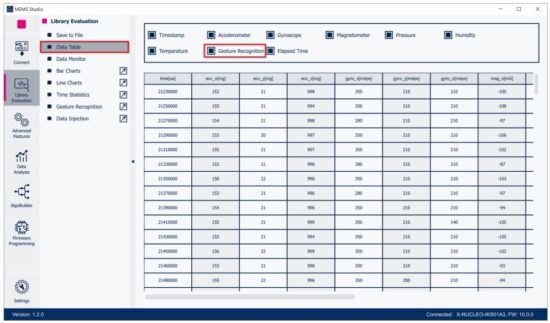 ST NUCLEO F401RE MotionGR Real Time Gesture Recognition Library - Library Evaluation - Data Table