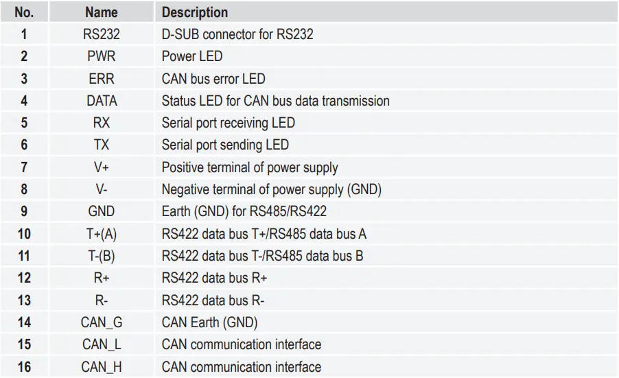 TRU-COMPONENTS-RS232-Multifunction-Module- (4)