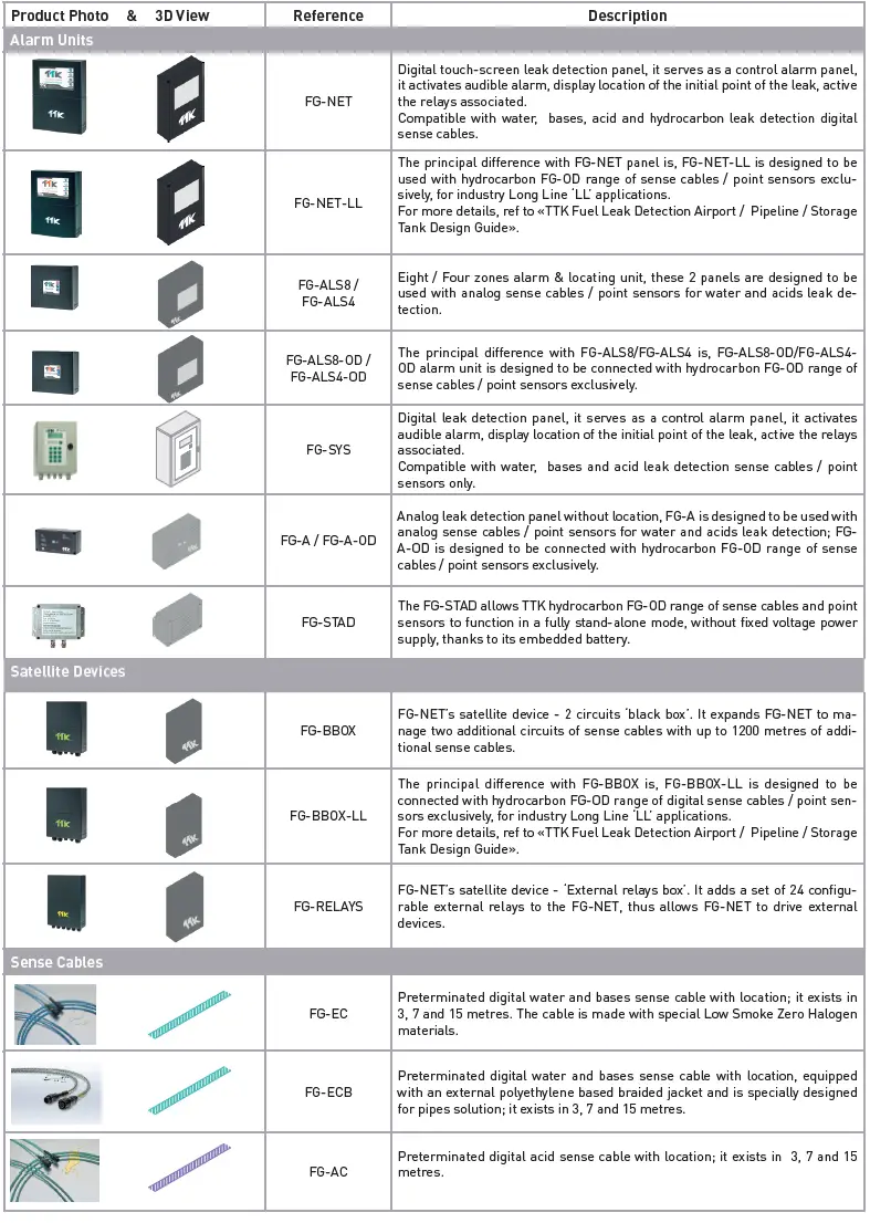 TTK-FG-NET-Leak-Detection-and-Locating-Systems-(1)