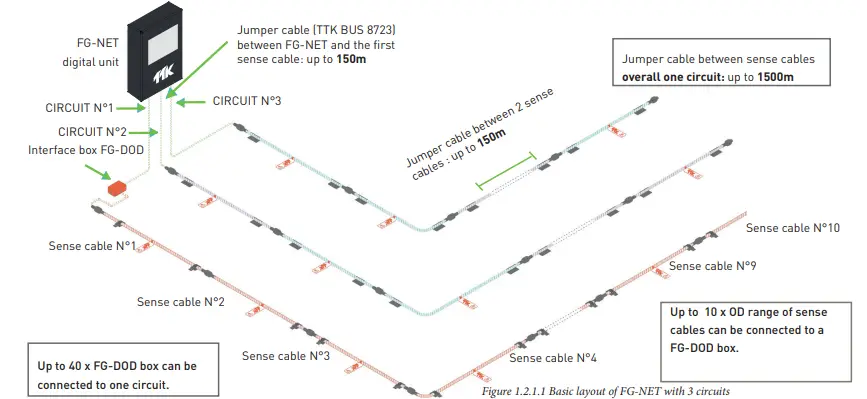 TTK-FG-NET-Leak-Detection-and-Locating-Systems-(10)