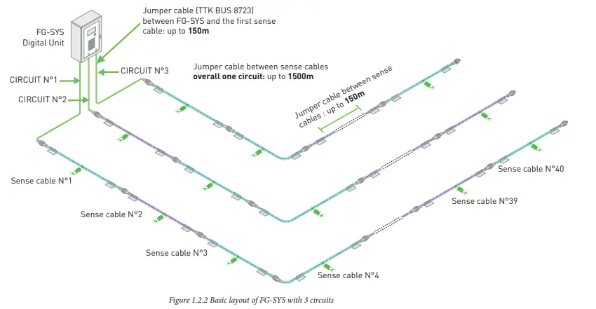 TTK-FG-NET-Leak-Detection-and-Locating-Systems-(11)