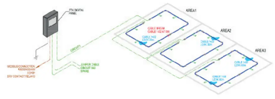 TTK-FG-NET-Leak-Detection-and-Locating-Systems-(12)