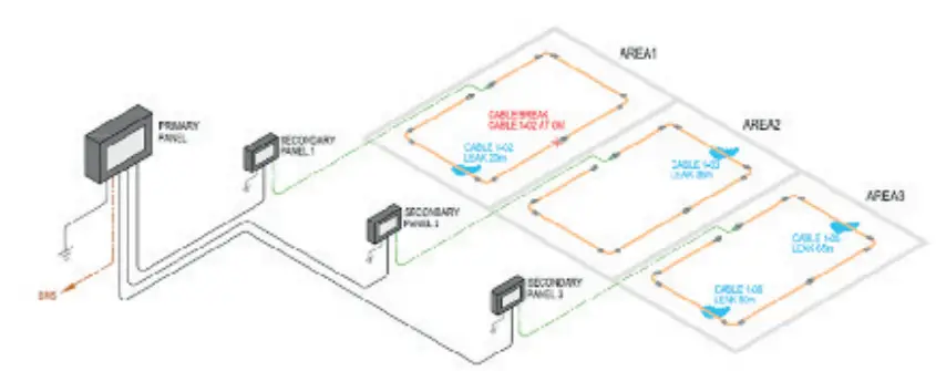 TTK-FG-NET-Leak-Detection-and-Locating-Systems-(13)