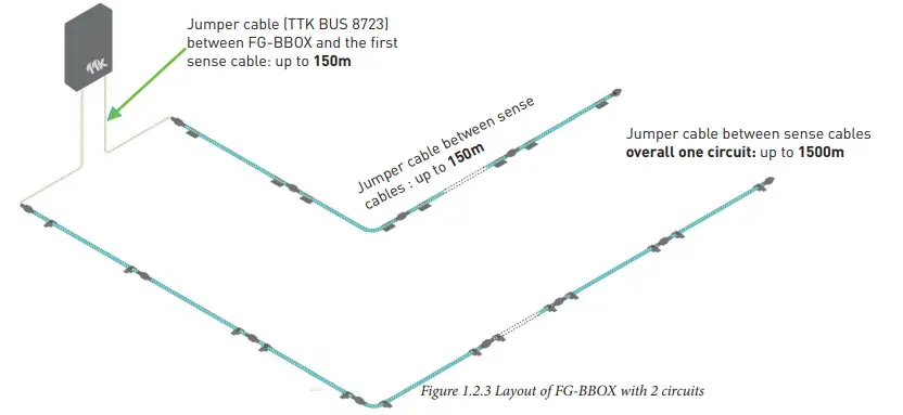 TTK-FG-NET-Leak-Detection-and-Locating-Systems-(14)