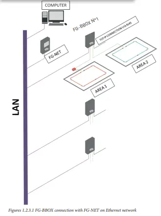 TTK-FG-NET-Leak-Detection-and-Locating-Systems-(15)