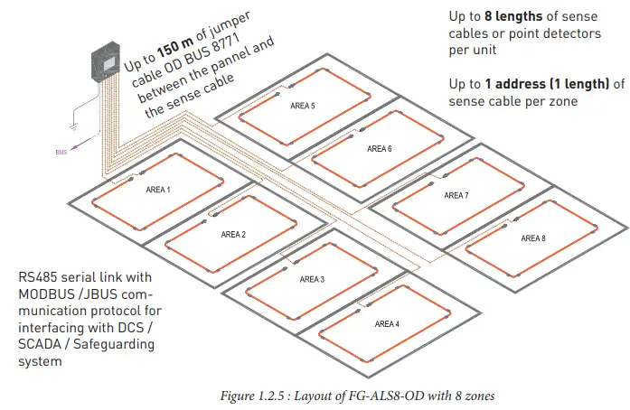 TTK-FG-NET-Leak-Detection-and-Locating-Systems-(17)