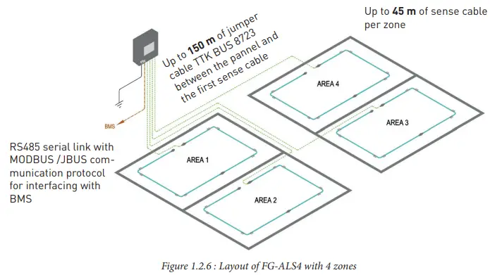 TTK-FG-NET-Leak-Detection-and-Locating-Systems-(18)