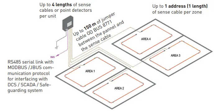 TTK-FG-NET-Leak-Detection-and-Locating-Systems-(19)
