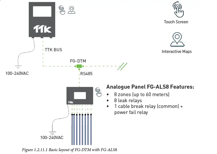 TTK-FG-NET-Leak-Detection-and-Locating-Systems-(23)