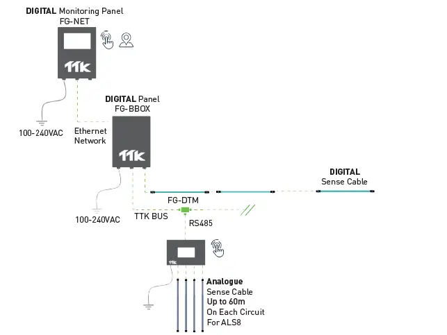 TTK-FG-NET-Leak-Detection-and-Locating-Systems-(24)
