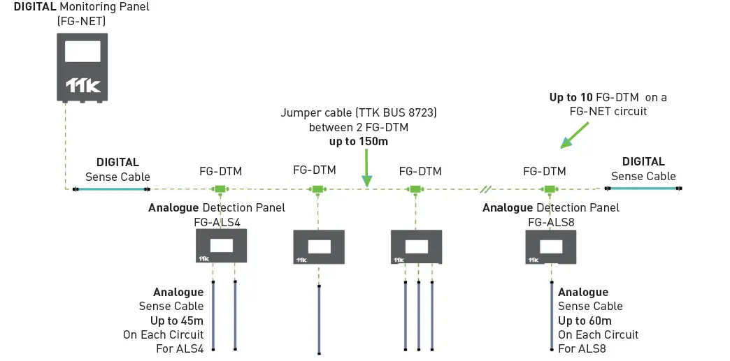 TTK-FG-NET-Leak-Detection-and-Locating-Systems-(25)