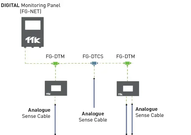 TTK-FG-NET-Leak-Detection-and-Locating-Systems-(26)