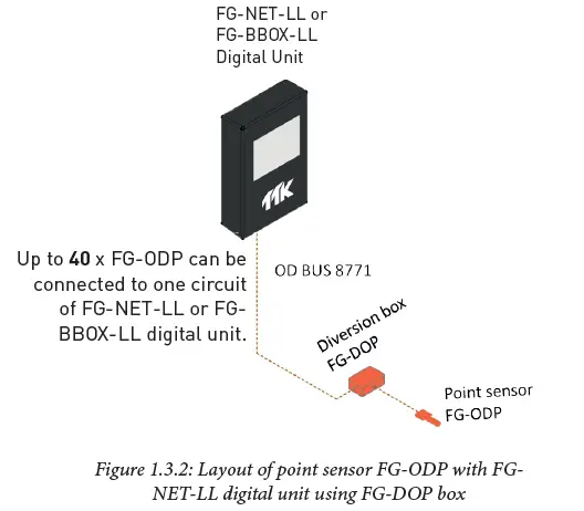 TTK-FG-NET-Leak-Detection-and-Locating-Systems-(29)