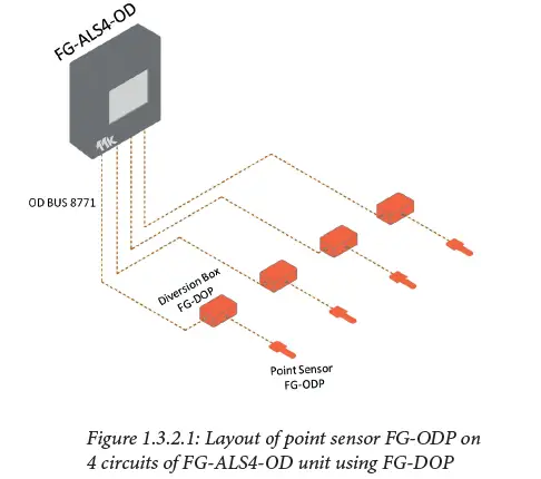 TTK-FG-NET-Leak-Detection-and-Locating-Systems-(30)