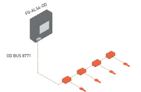 TTK-FG-NET-Leak-Detection-and-Locating-Systems-(31)