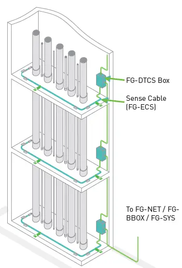 TTK-FG-NET-Leak-Detection-and-Locating-Systems-(34)